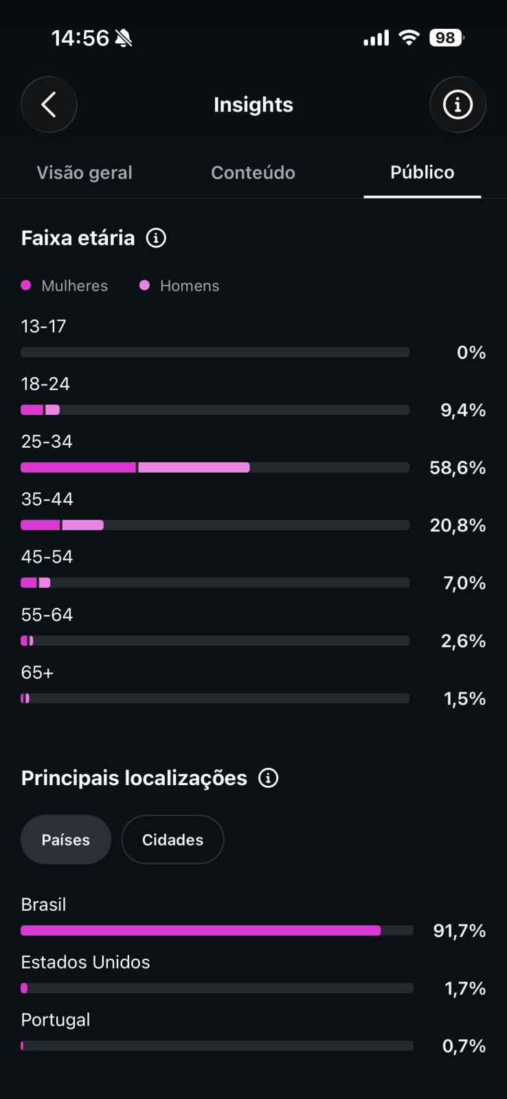 Métrica